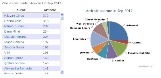 adevarul_septembrie