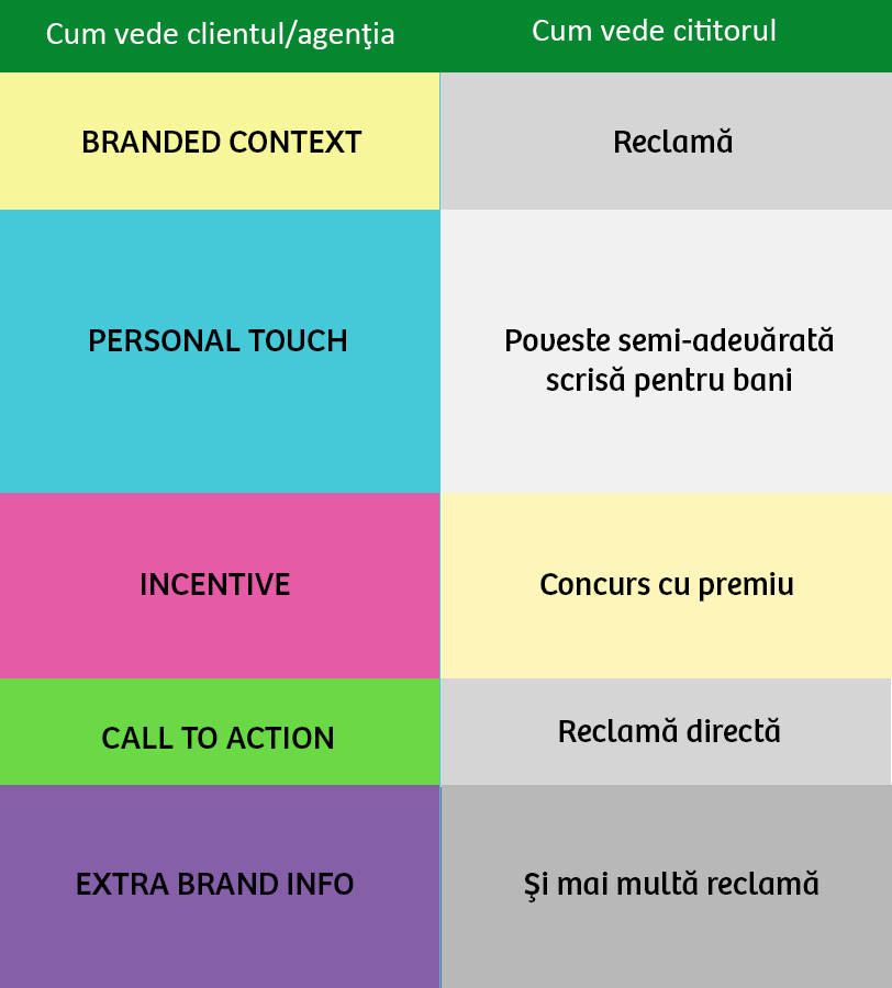 advertorial_caterinca